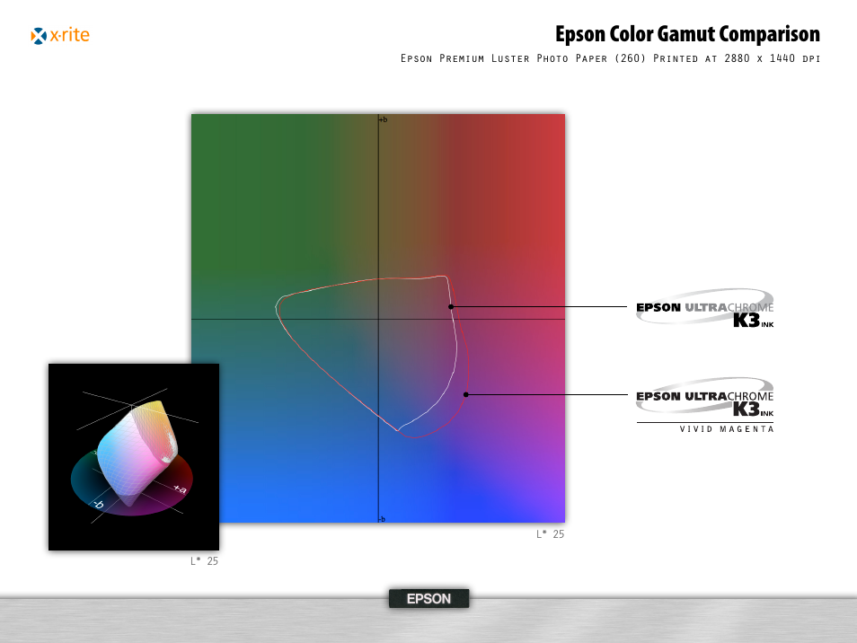 Epson color gamut comparison | Epson 995 User Manual | Page 15 / 52