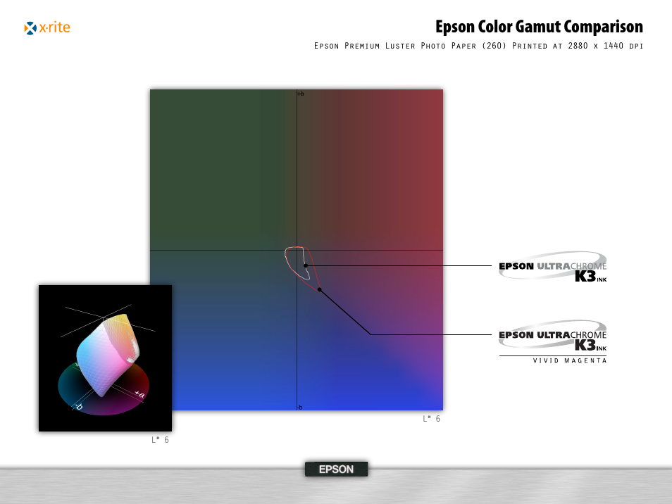 Epson color gamut comparison | Epson 995 User Manual | Page 16 / 52