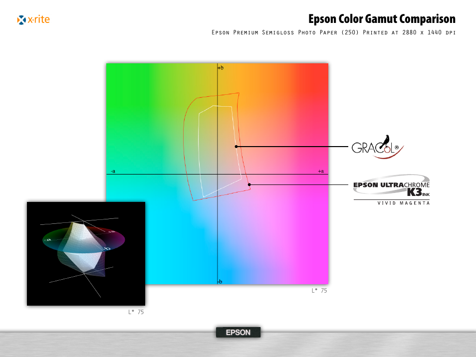 Epson color gamut comparison | Epson 995 User Manual | Page 18 / 52