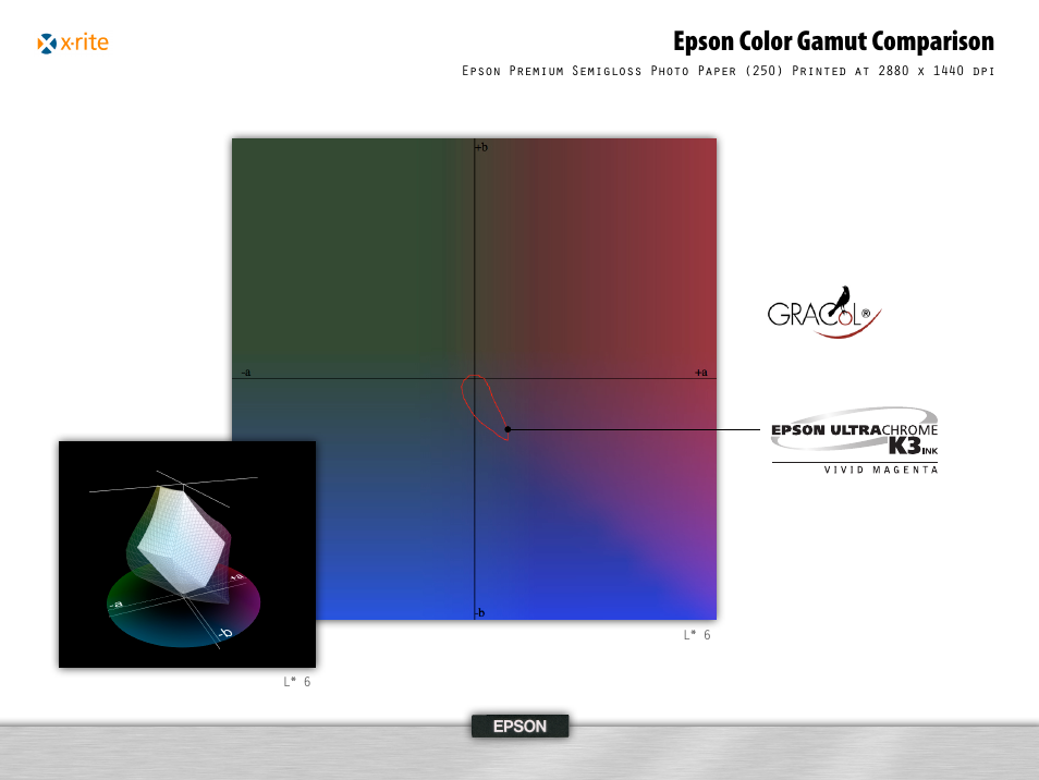 Epson color gamut comparison | Epson 995 User Manual | Page 21 / 52