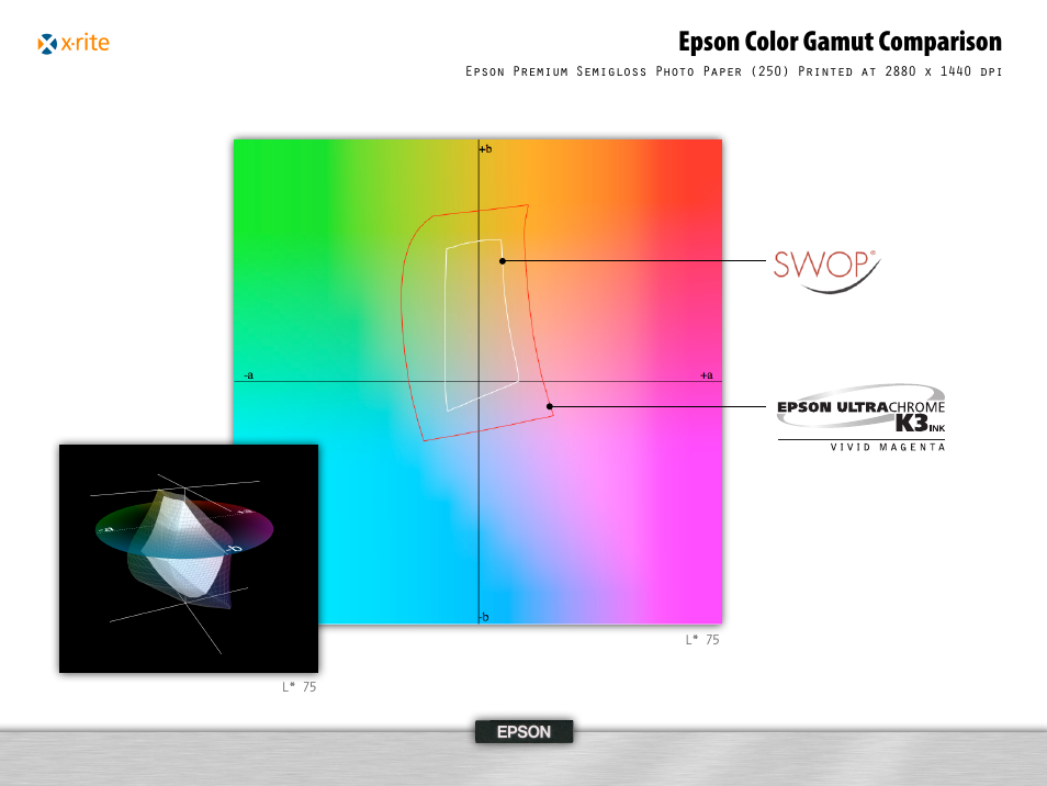 Epson color gamut comparison | Epson 995 User Manual | Page 23 / 52