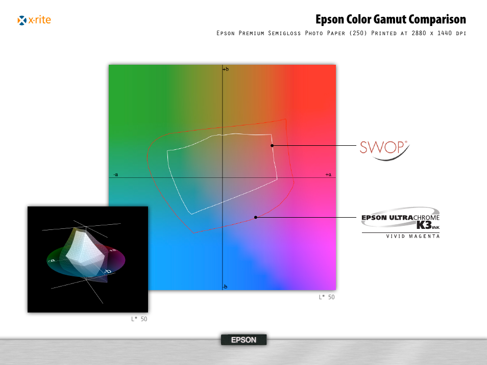 Epson color gamut comparison | Epson 995 User Manual | Page 24 / 52