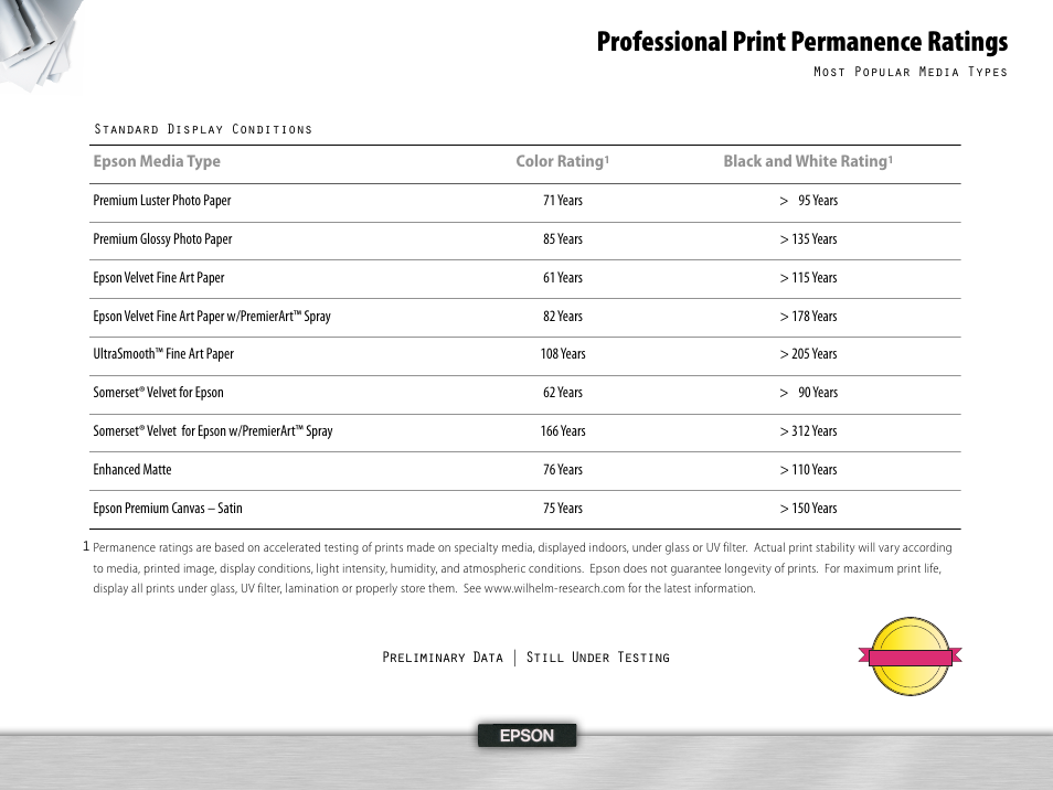 Professional print permanence ratings, Epson media type color rating, Black and white rating | Preliminary data | still under testing | Epson 995 User Manual | Page 32 / 52