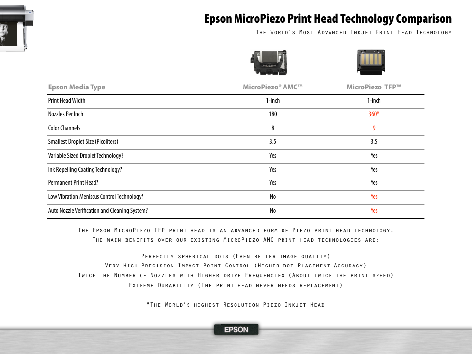 Epson micropiezo print head technology comparison | Epson 995 User Manual | Page 39 / 52