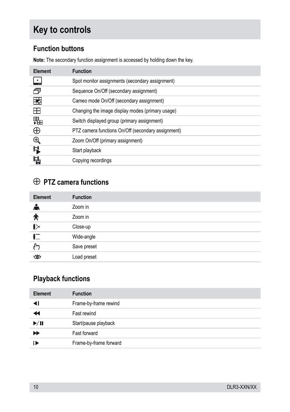 Key to controls, Function buttons, Ptz camera functions | Playback functions | Epson DLR3-08N/660CDV User Manual | Page 10 / 64