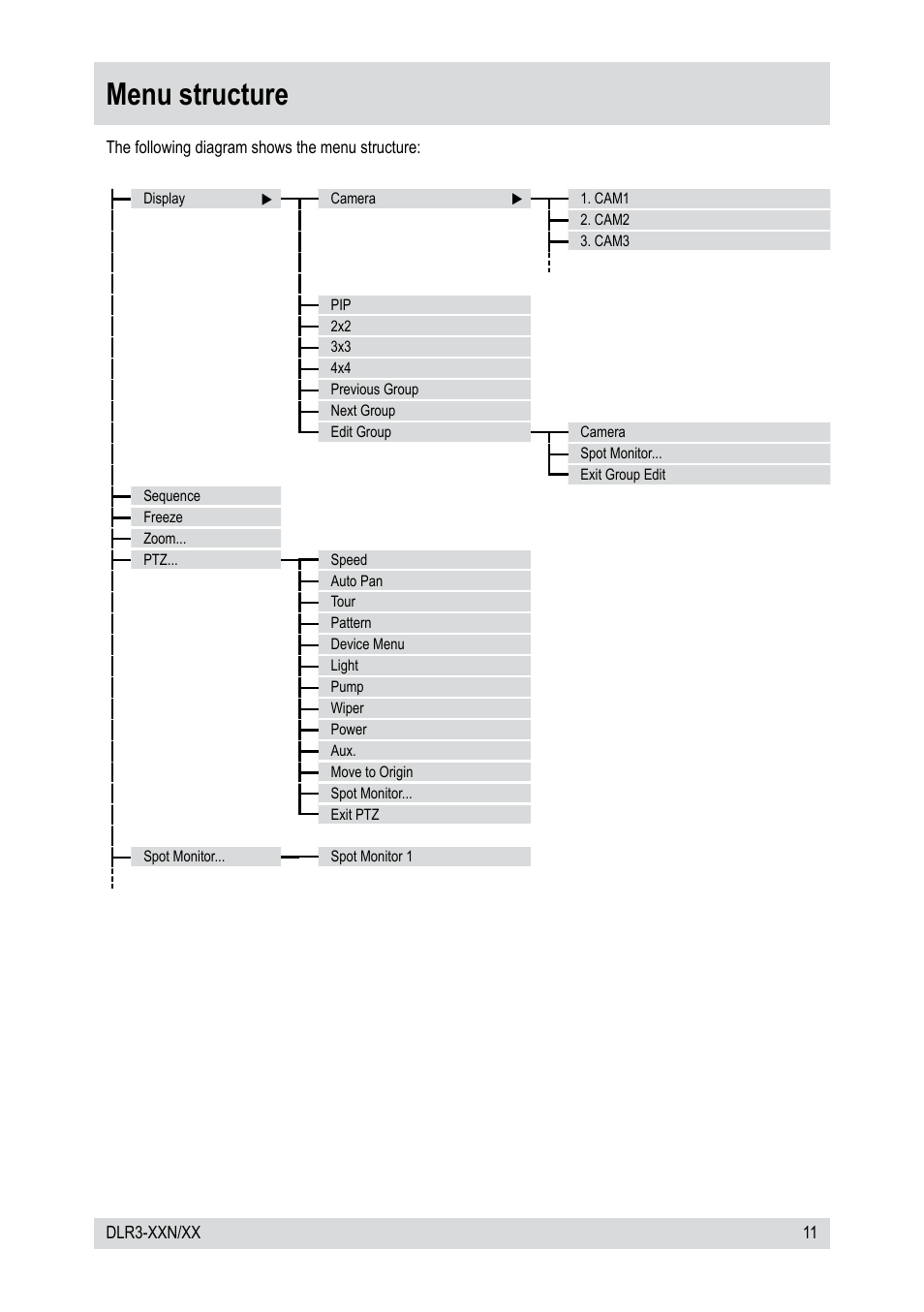 Menu structure | Epson DLR3-08N/660CDV User Manual | Page 11 / 64