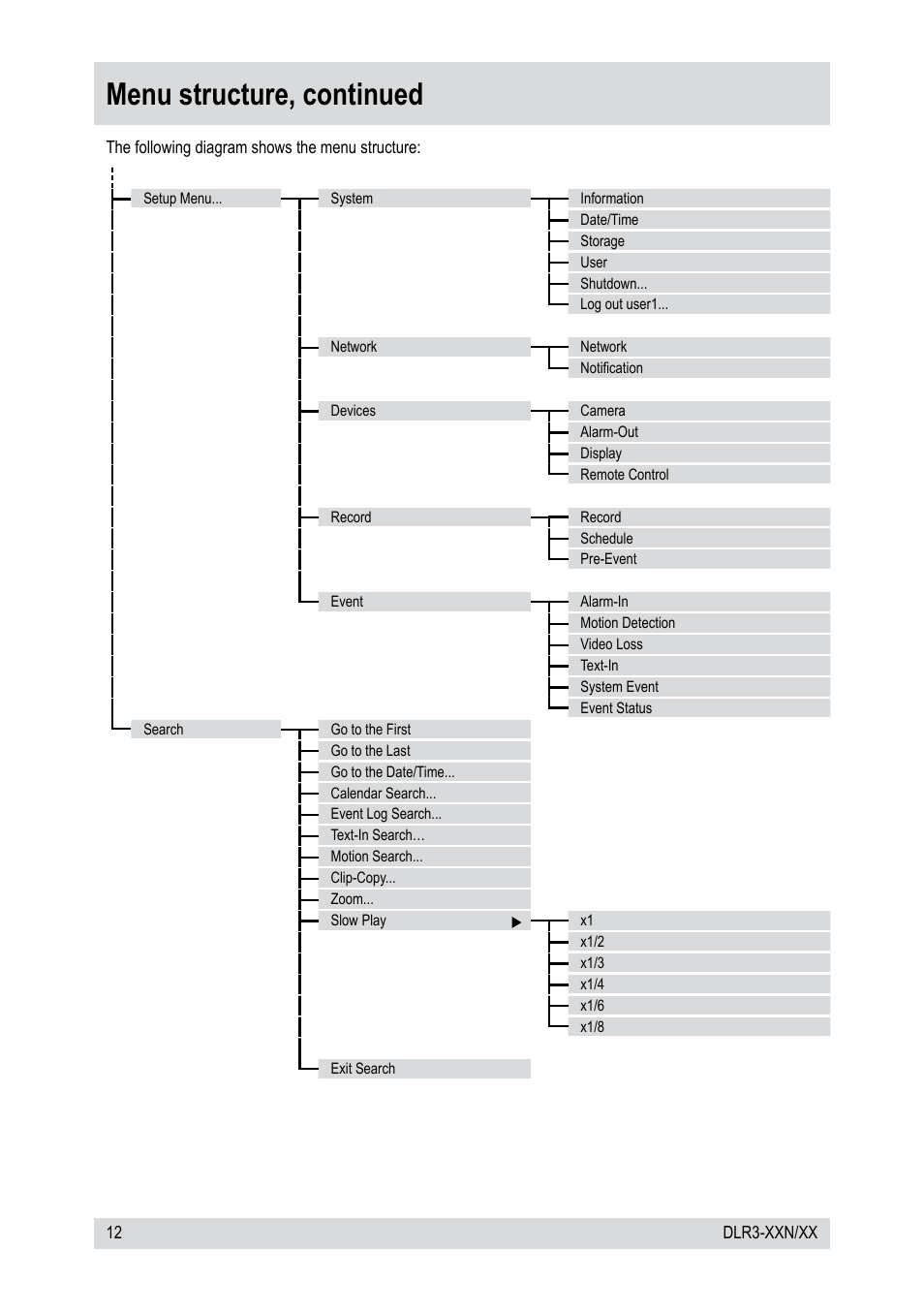 Menu structure, continued | Epson DLR3-08N/660CDV User Manual | Page 12 / 64