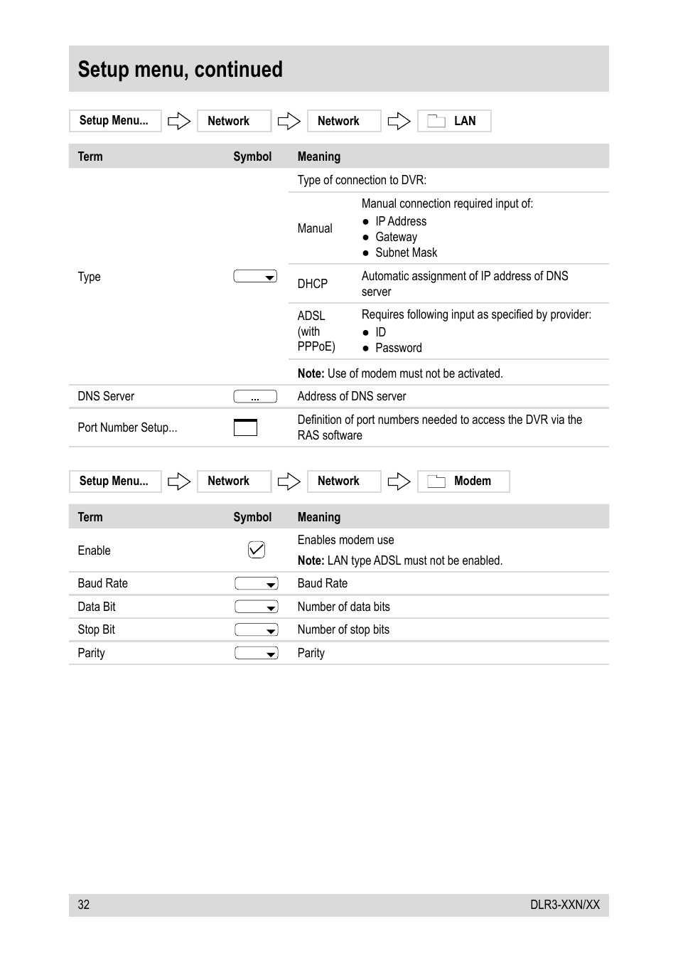 Setup menu, continued | Epson DLR3-08N/660CDV User Manual | Page 32 / 64