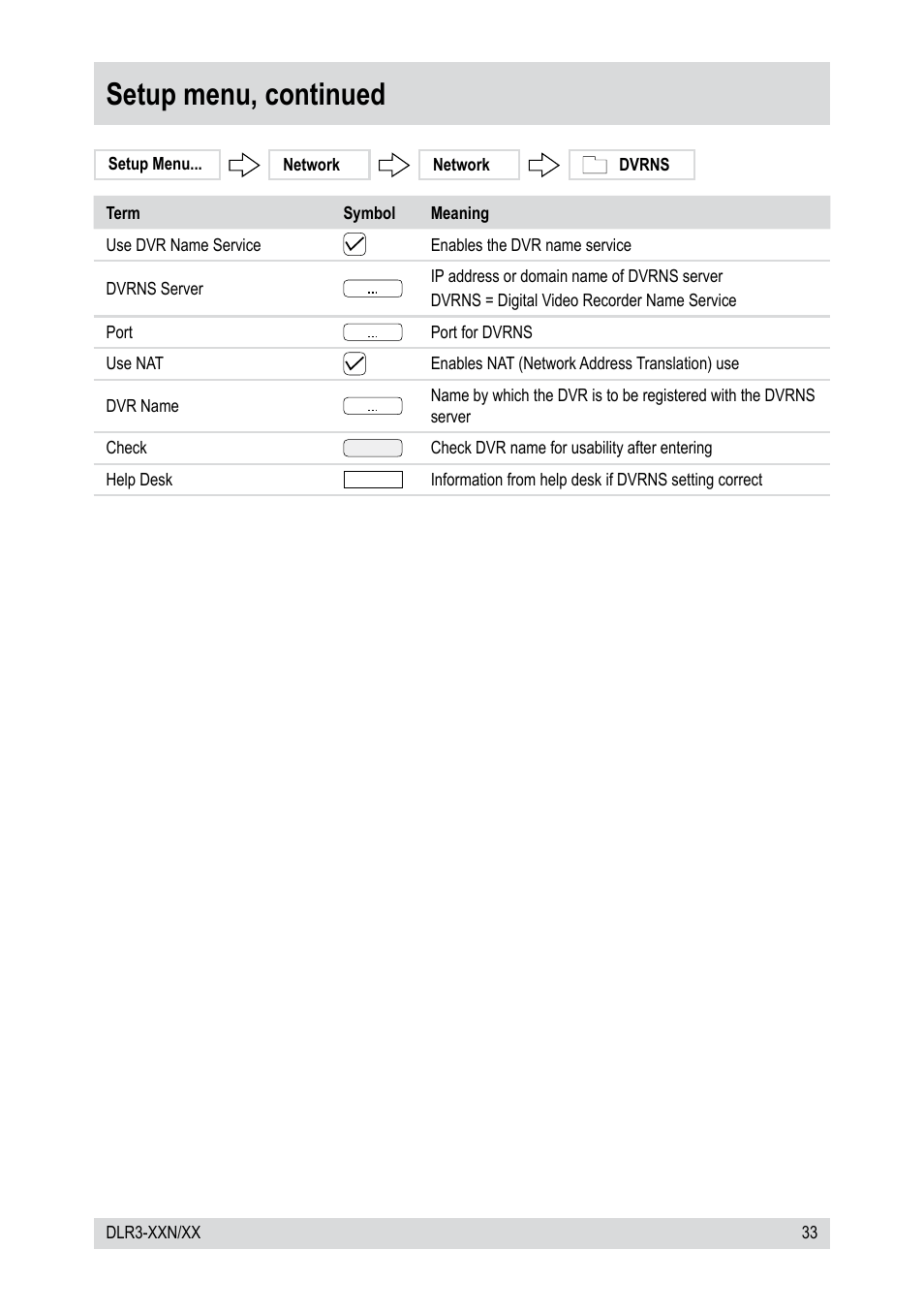 Setup menu, continued | Epson DLR3-08N/660CDV User Manual | Page 33 / 64