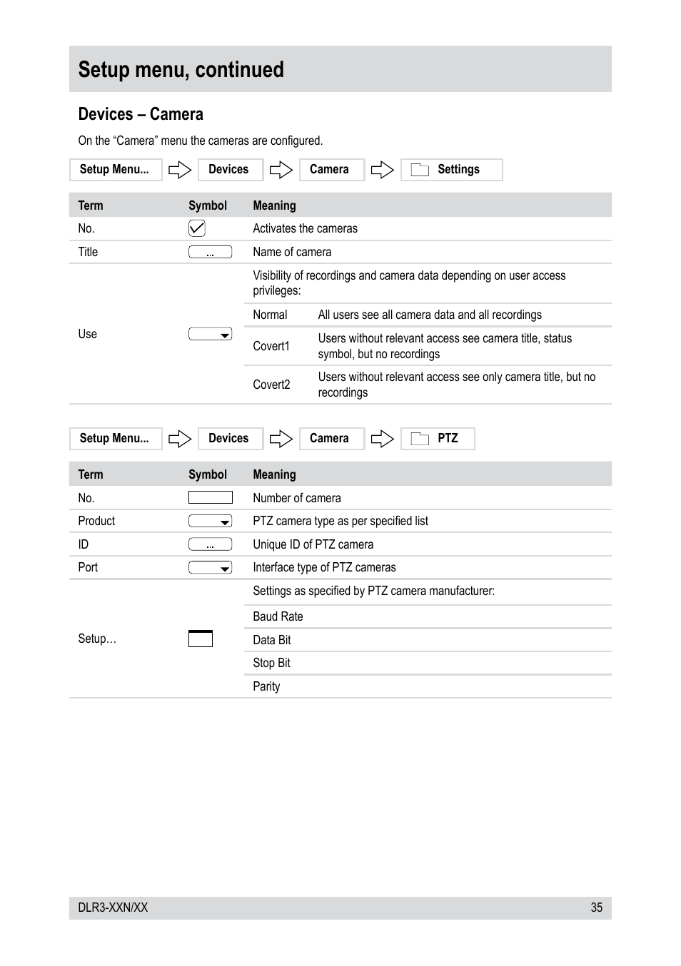 Setup menu, continued, Devices – camera | Epson DLR3-08N/660CDV User Manual | Page 35 / 64