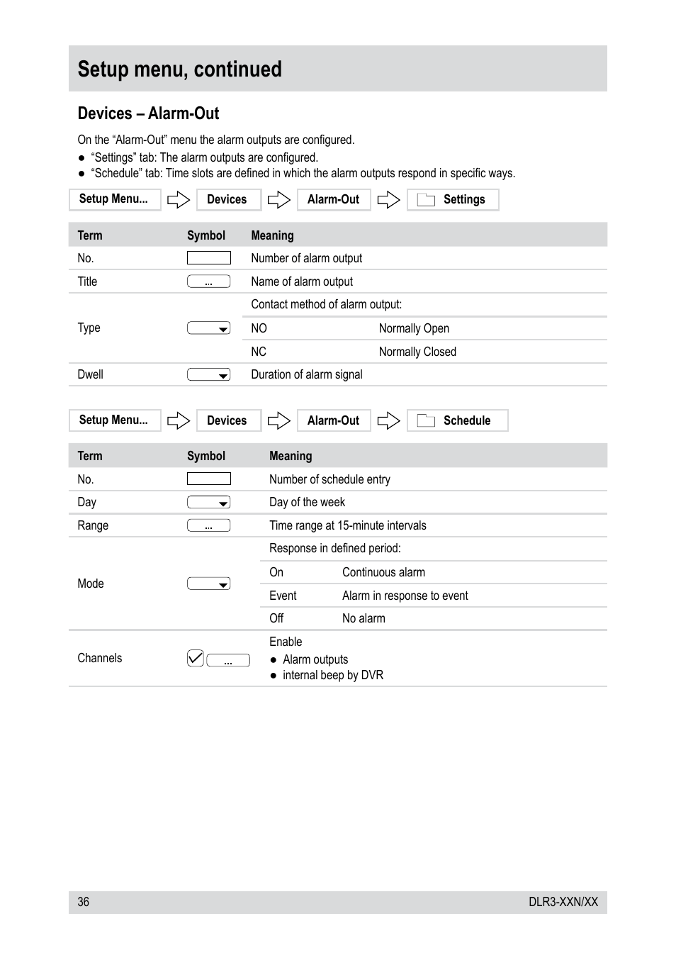 Setup menu, continued, Devices – alarm-out | Epson DLR3-08N/660CDV User Manual | Page 36 / 64