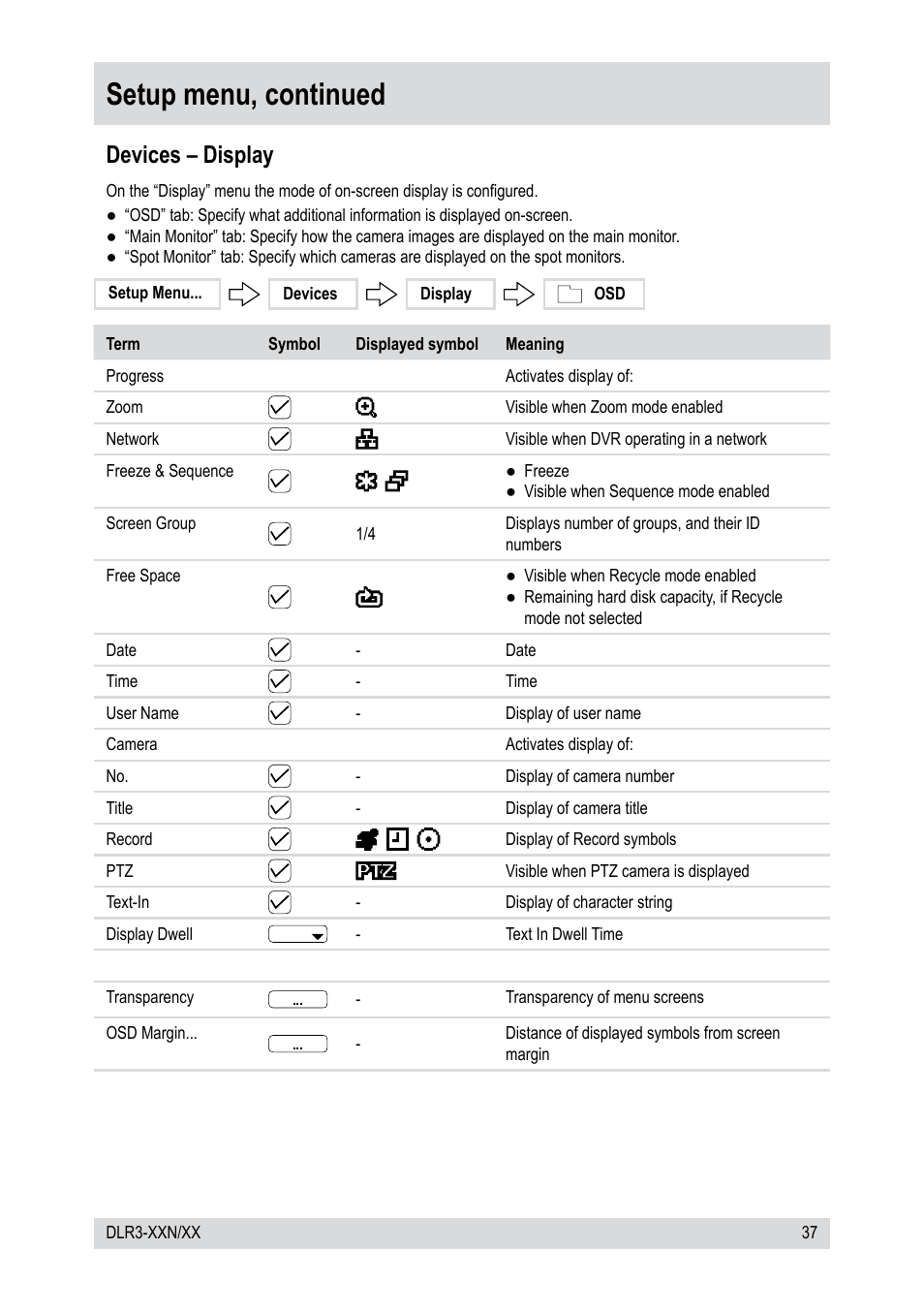 Setup menu, continued, Devices – display | Epson DLR3-08N/660CDV User Manual | Page 37 / 64