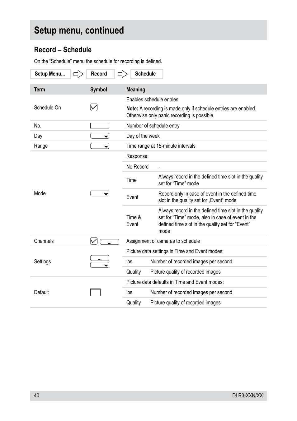 Setup menu, continued, Record – schedule | Epson DLR3-08N/660CDV User Manual | Page 40 / 64