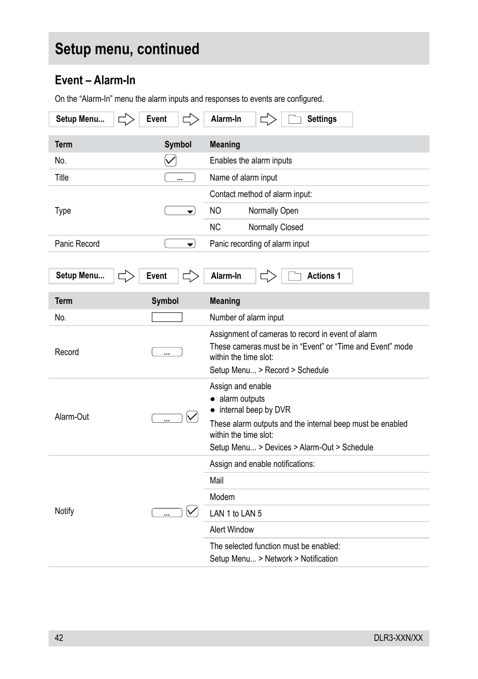 Setup menu, continued, Event – alarm-in | Epson DLR3-08N/660CDV User Manual | Page 42 / 64