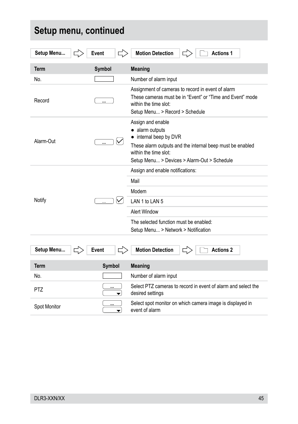 Setup menu, continued | Epson DLR3-08N/660CDV User Manual | Page 45 / 64