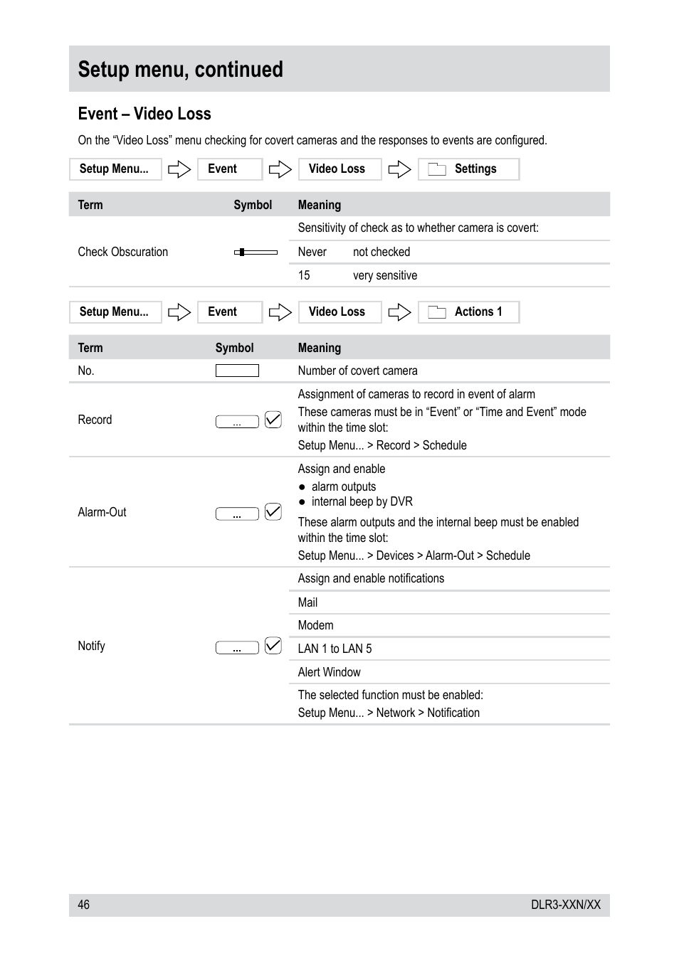 Setup menu, continued, Event – video loss | Epson DLR3-08N/660CDV User Manual | Page 46 / 64