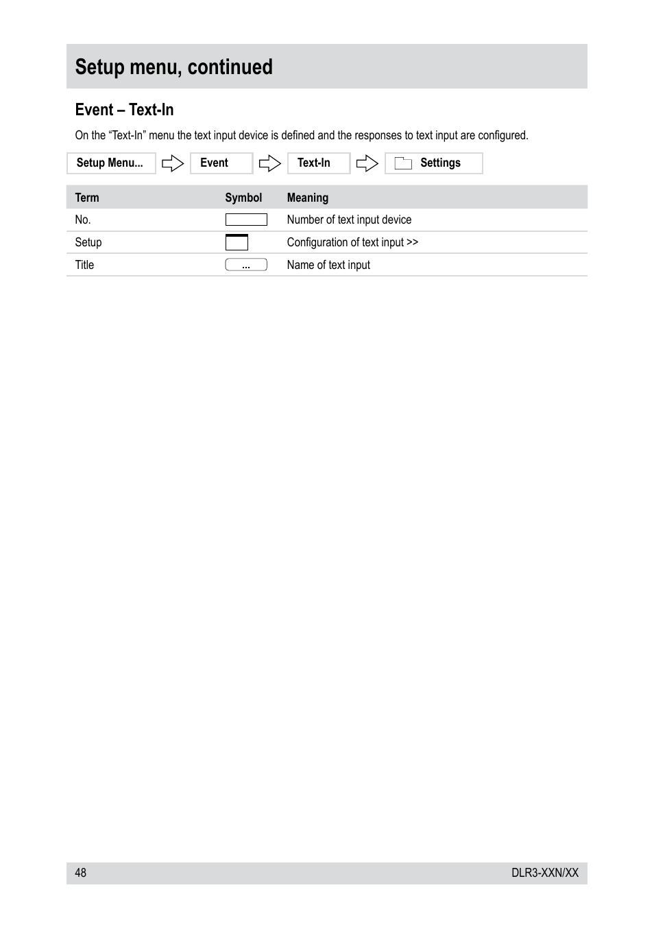 Setup menu, continued, Event – text-in | Epson DLR3-08N/660CDV User Manual | Page 48 / 64