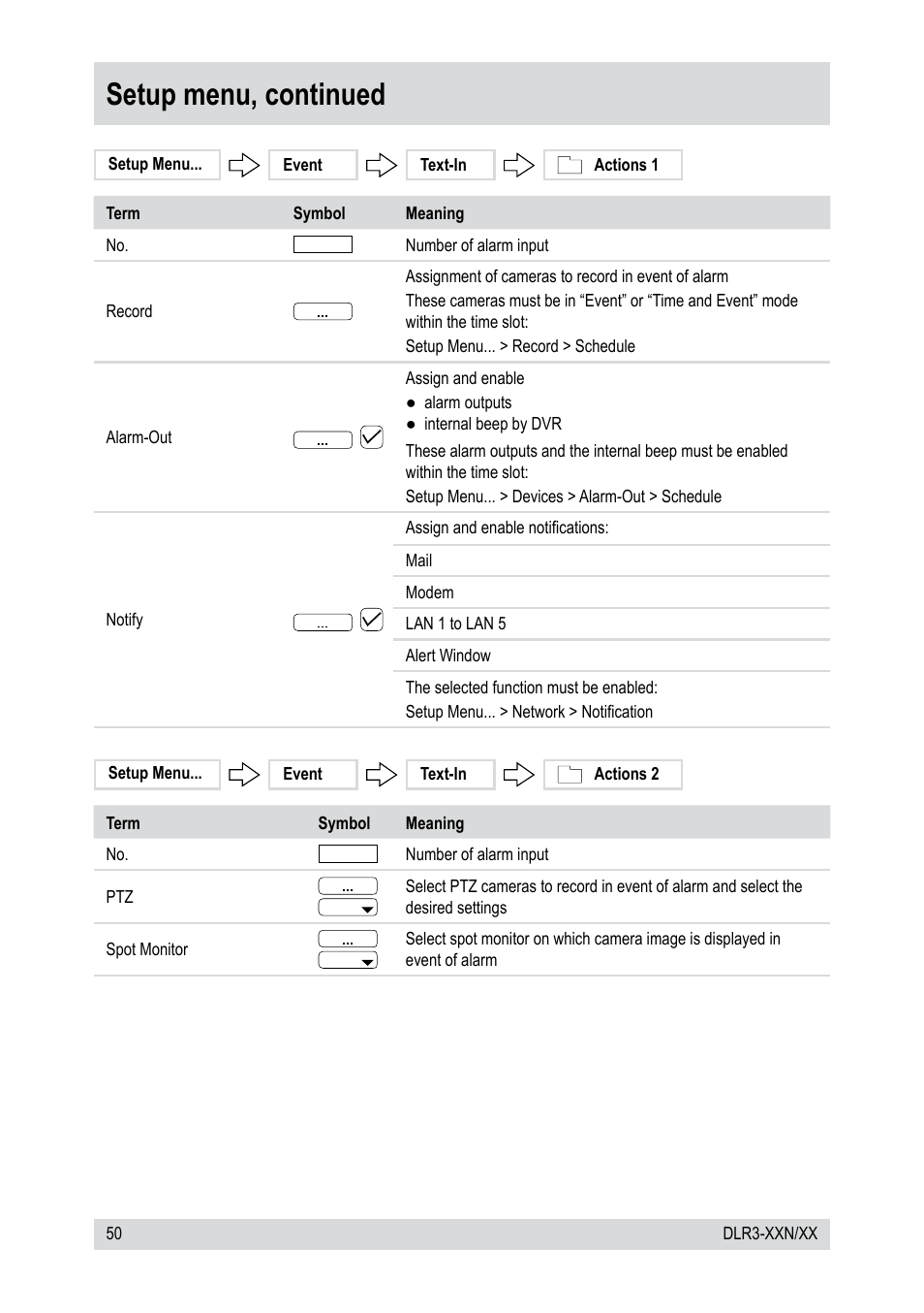 Setup menu, continued | Epson DLR3-08N/660CDV User Manual | Page 50 / 64