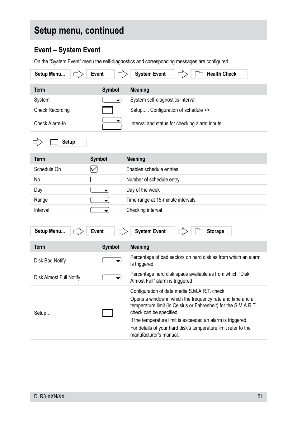 Setup menu, continued, Event – system event | Epson DLR3-08N/660CDV User Manual | Page 51 / 64