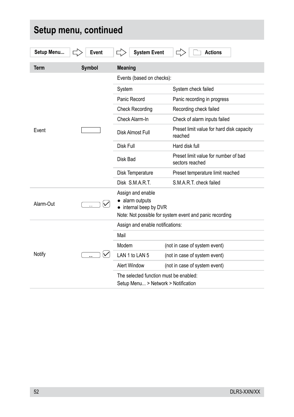 Setup menu, continued | Epson DLR3-08N/660CDV User Manual | Page 52 / 64