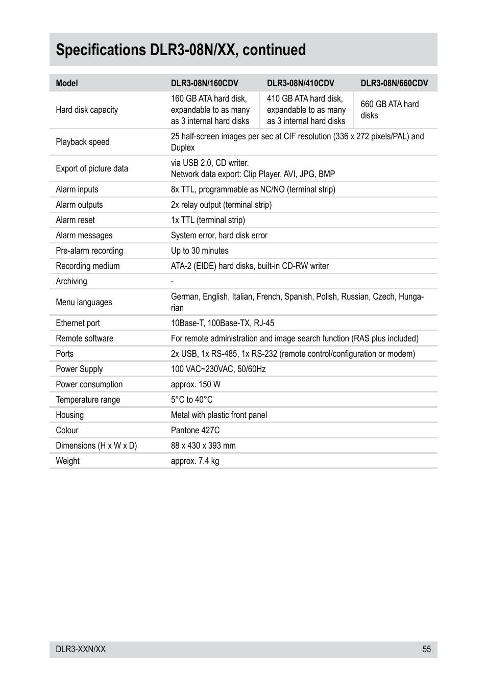 Specifications dlr3-08n/xx, continued | Epson DLR3-08N/660CDV User Manual | Page 55 / 64