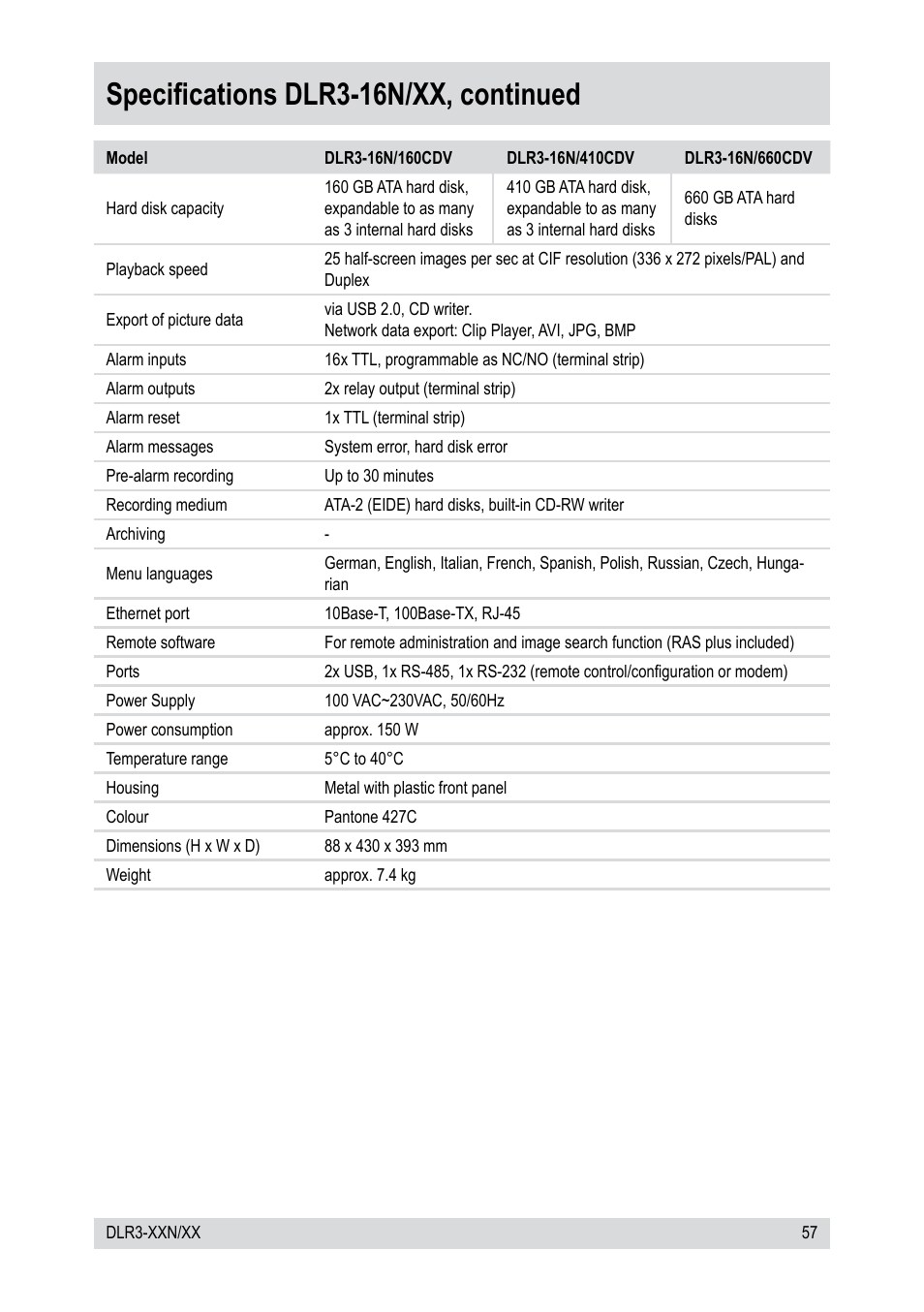 Specifications dlr3-16n/xx, continued | Epson DLR3-08N/660CDV User Manual | Page 57 / 64