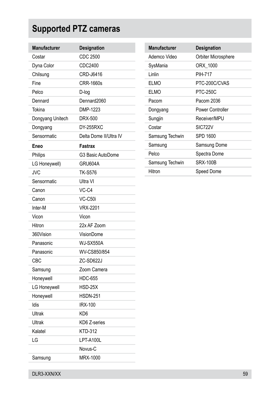 Supported ptz cameras | Epson DLR3-08N/660CDV User Manual | Page 59 / 64