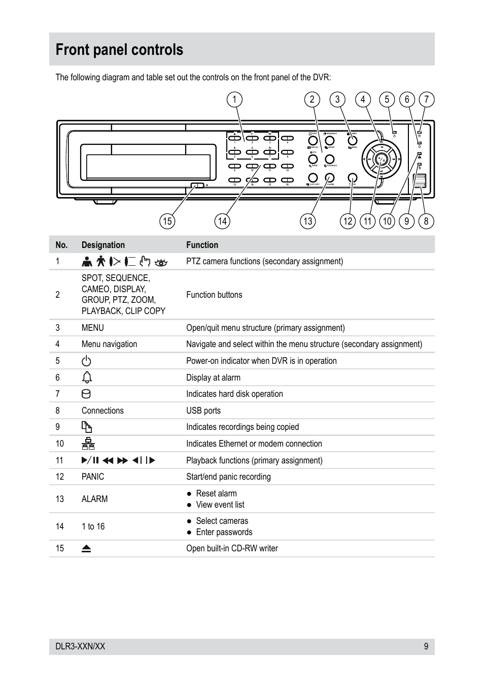 Front panel controls, 9dlr-xxn/xx | Epson DLR3-08N/660CDV User Manual | Page 9 / 64