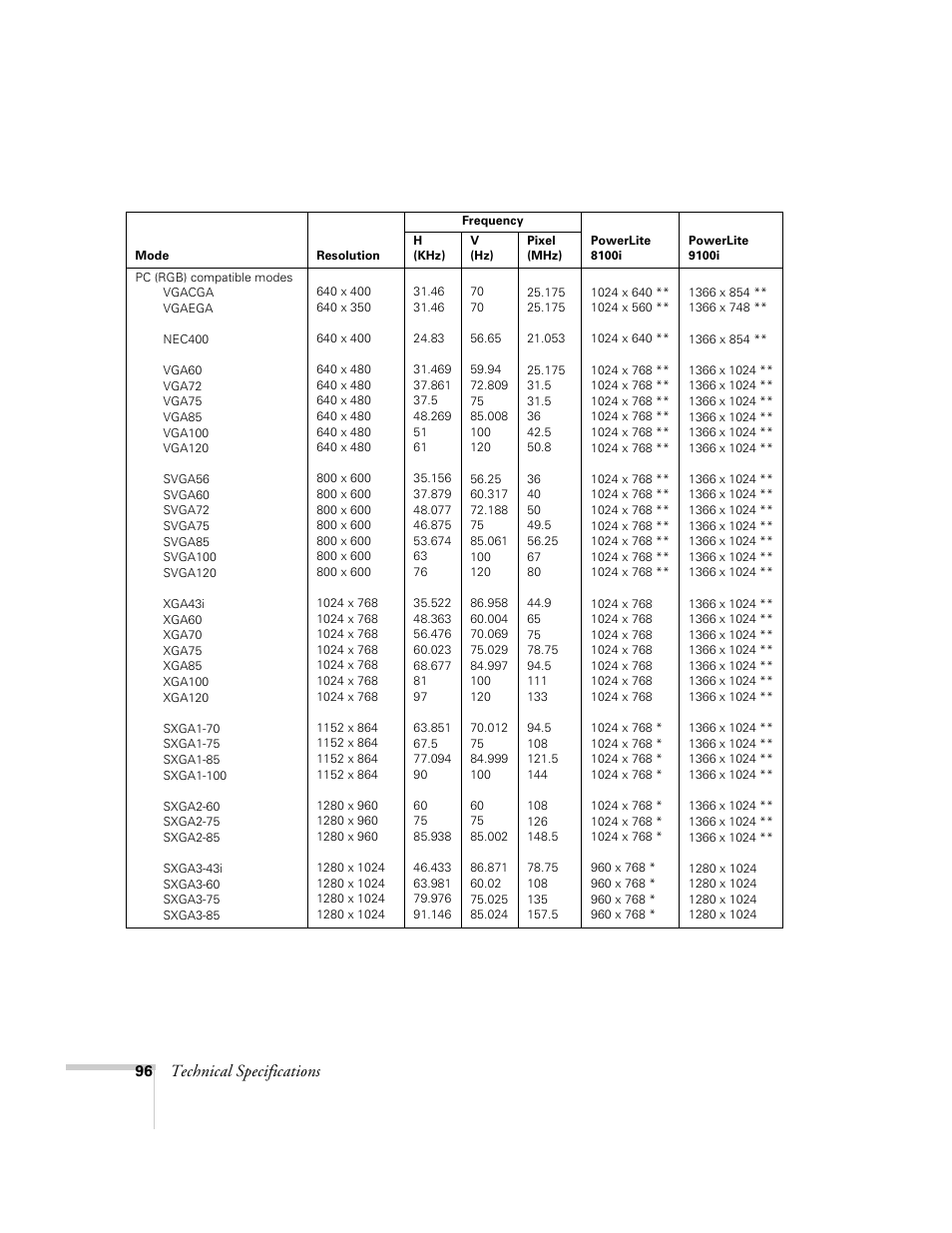 Technical specifications | Epson 8100i User Manual | Page 102 / 120