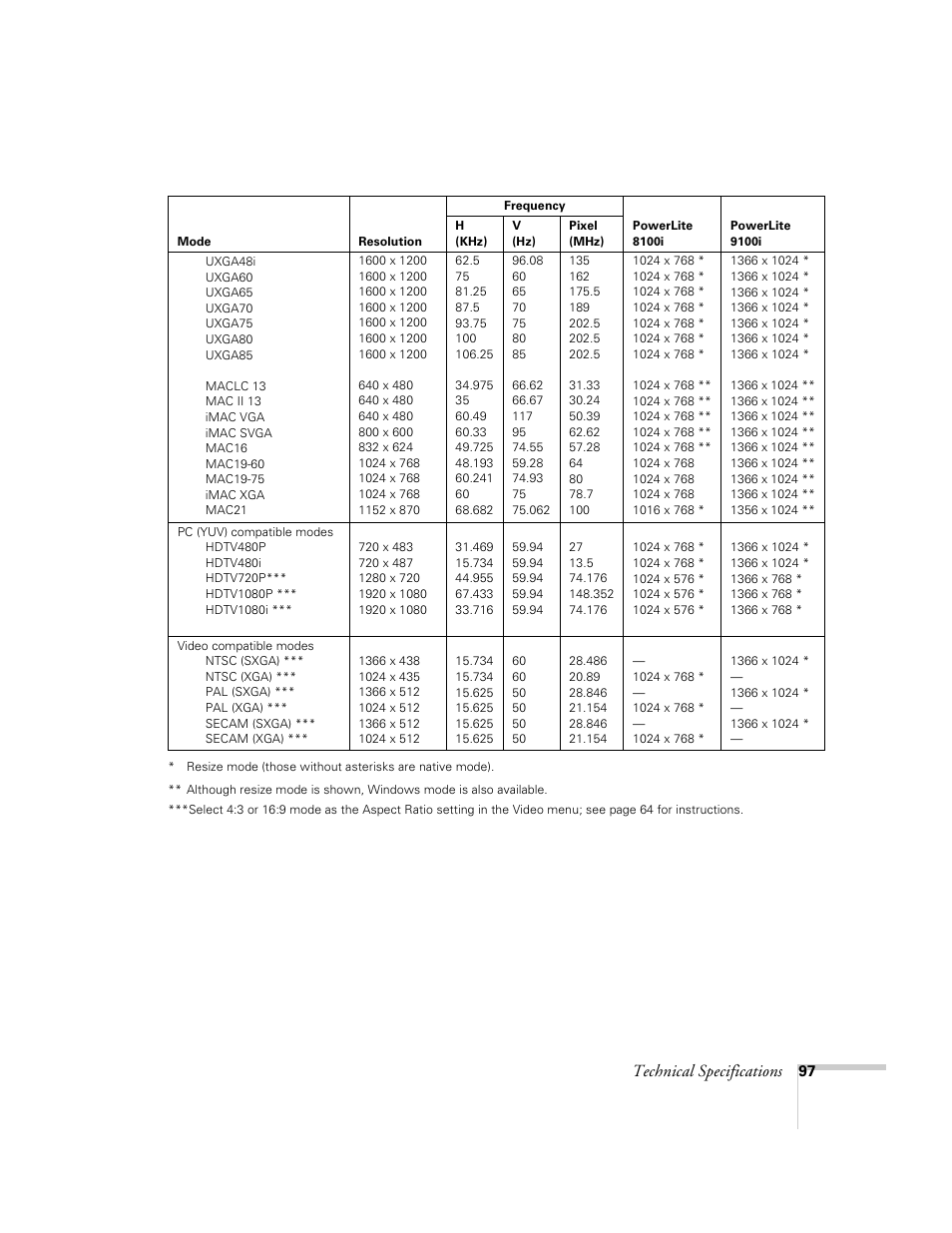 Technical specifications | Epson 8100i User Manual | Page 103 / 120