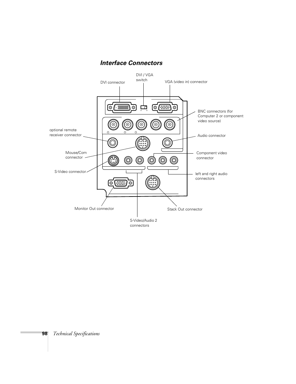 Interface connectors, Technical specifications | Epson 8100i User Manual | Page 104 / 120