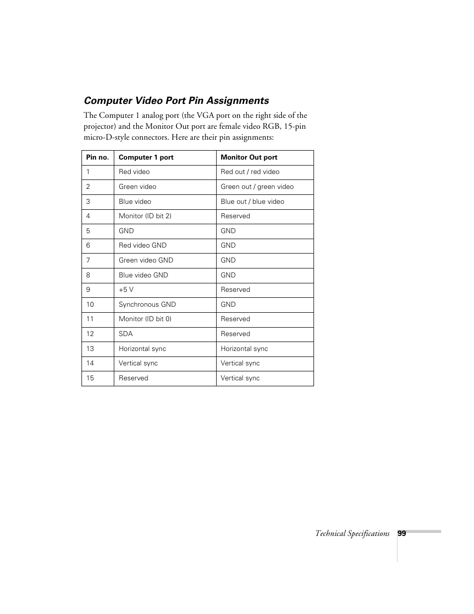 Computer video port pin assignments | Epson 8100i User Manual | Page 105 / 120