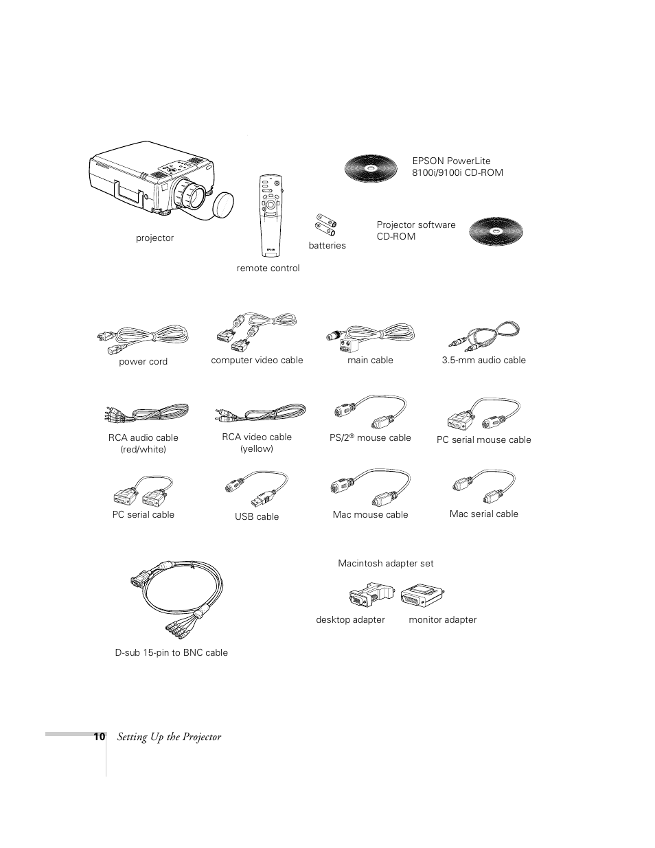 Setting up the projector, R/c on off | Epson 8100i User Manual | Page 16 / 120