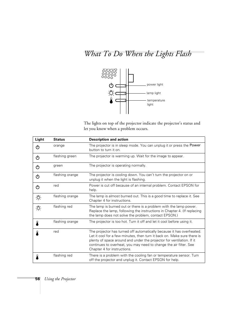 What to do when the lights flash | Epson 8100i User Manual | Page 62 / 120