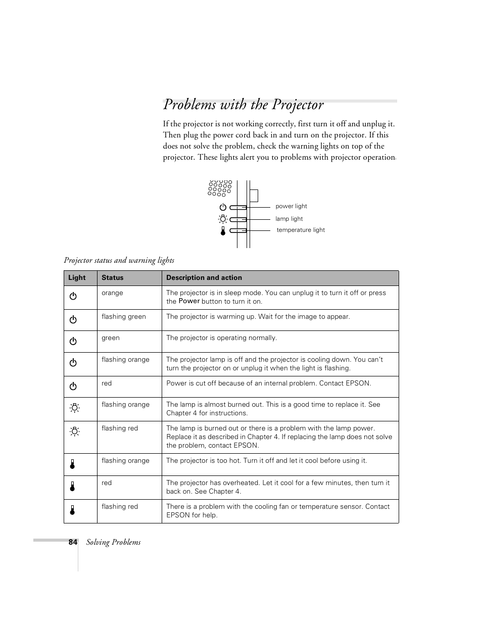 Problems with the projector | Epson 8100i User Manual | Page 90 / 120