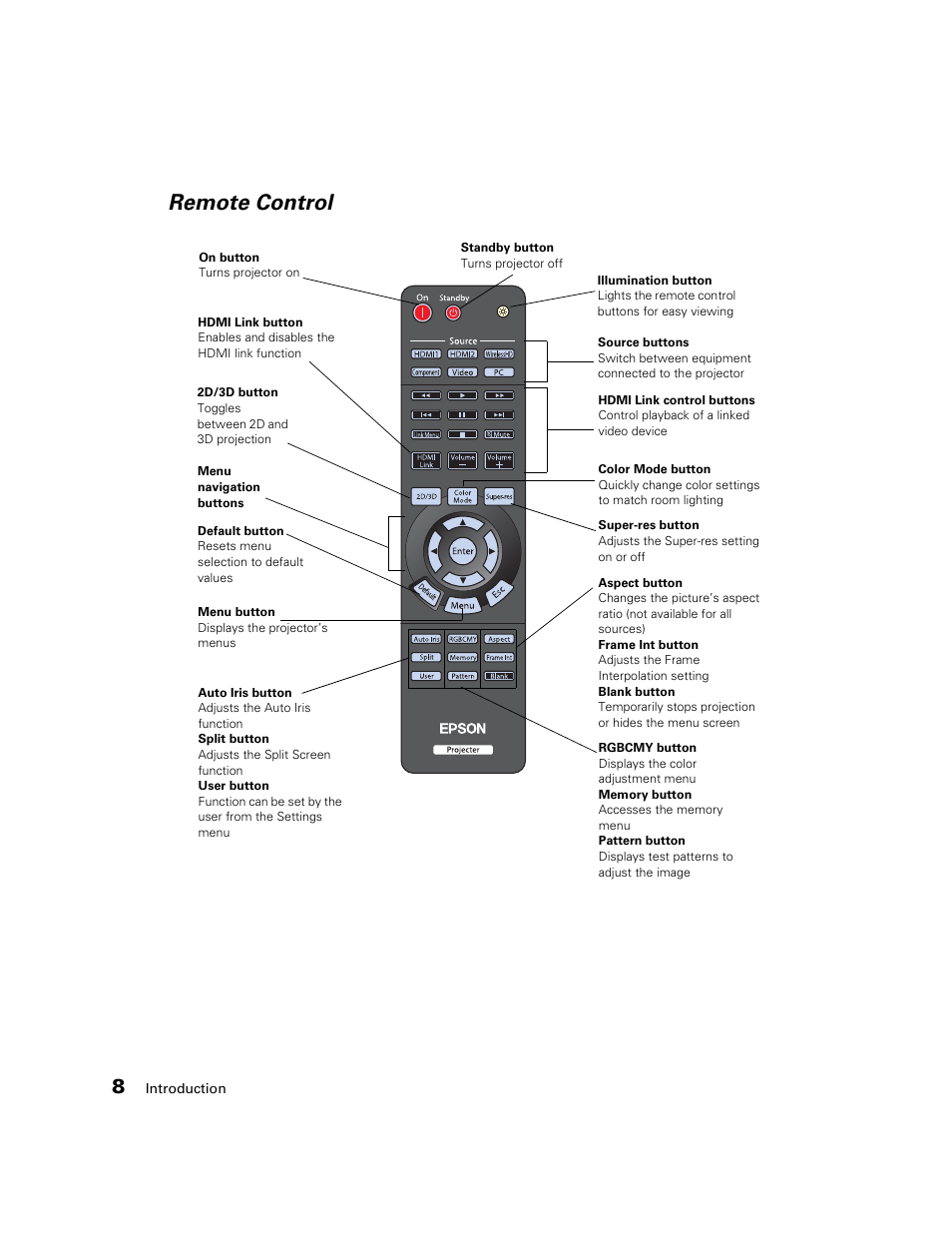 Remote control | Epson POWERLITE 5010E User Manual | Page 8 / 86