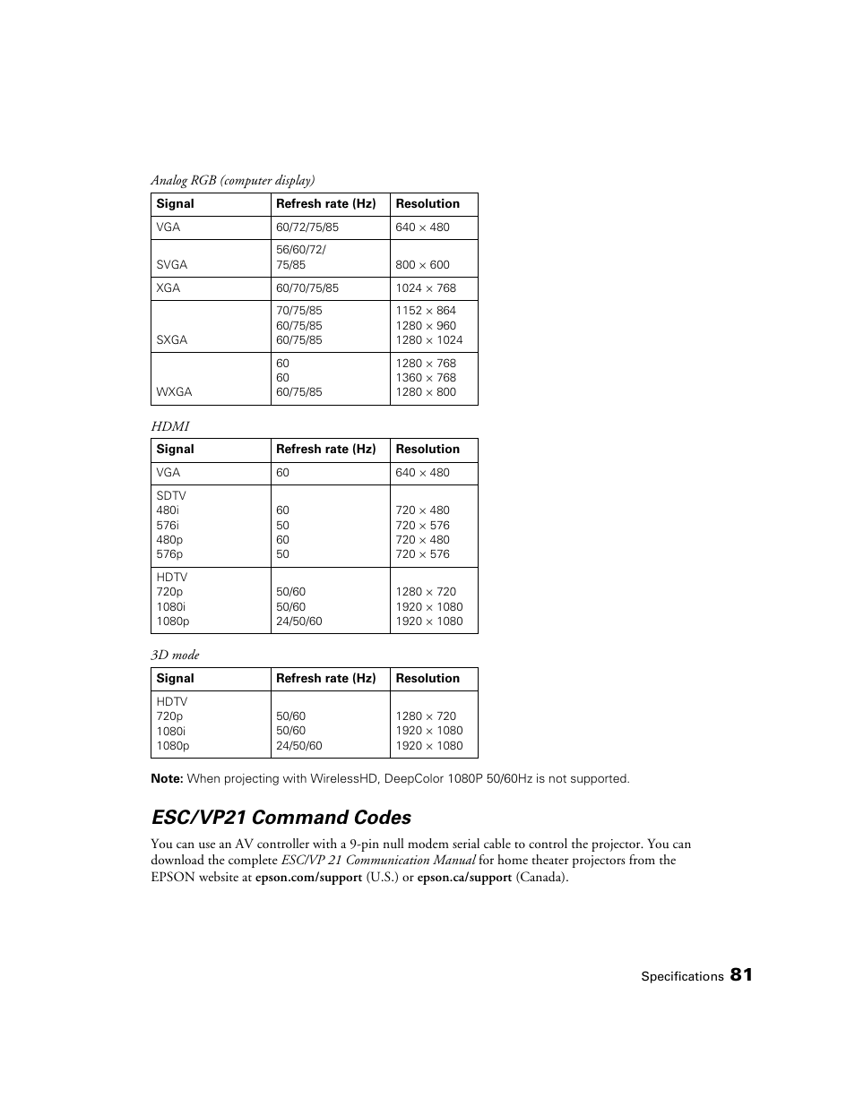 Esc/vp21 command codes | Epson POWERLITE 5010E User Manual | Page 81 / 86