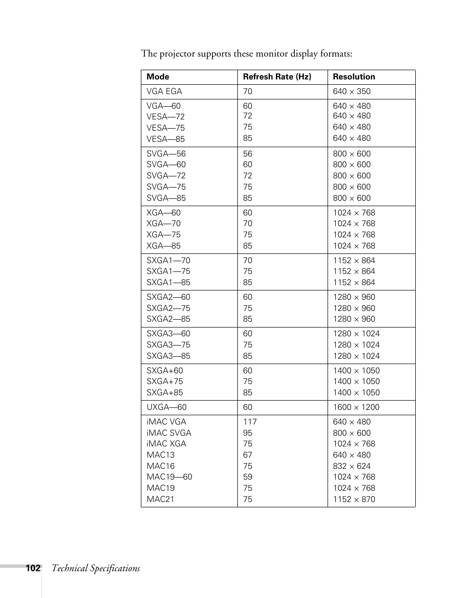 Epson 62c/82c User Manual | Page 102 / 113