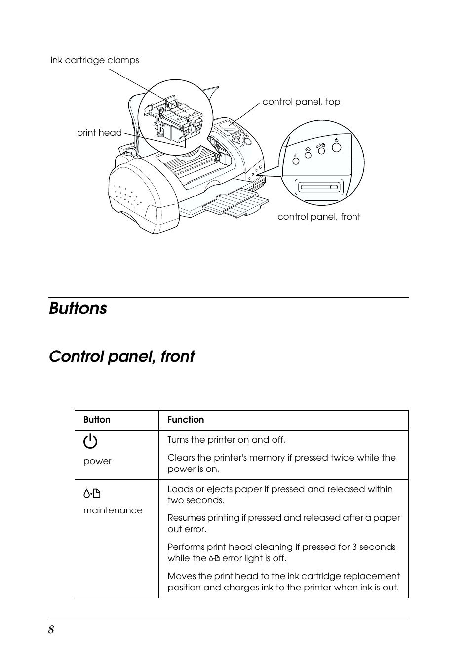 Buttons, Control panel, front | Epson 925 User Manual | Page 14 / 112