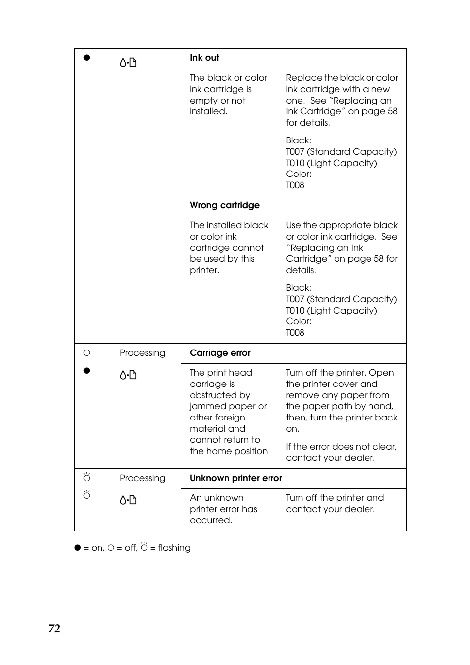Epson 925 User Manual | Page 78 / 112