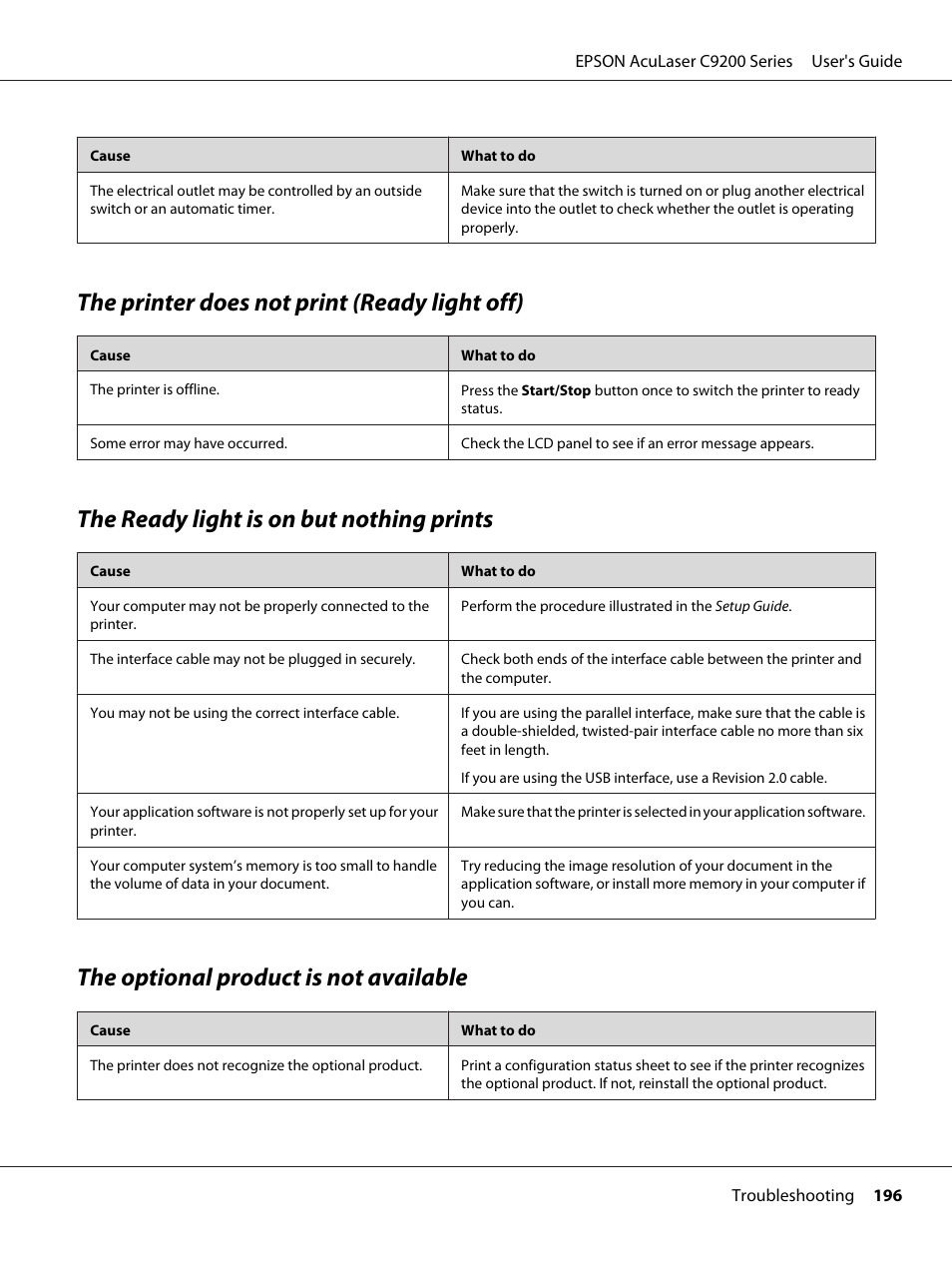 The printer does not print (ready light off), The ready light is on but nothing prints, The optional product is not available | Epson AcuLaser C9200 Series User Manual | Page 196 / 271