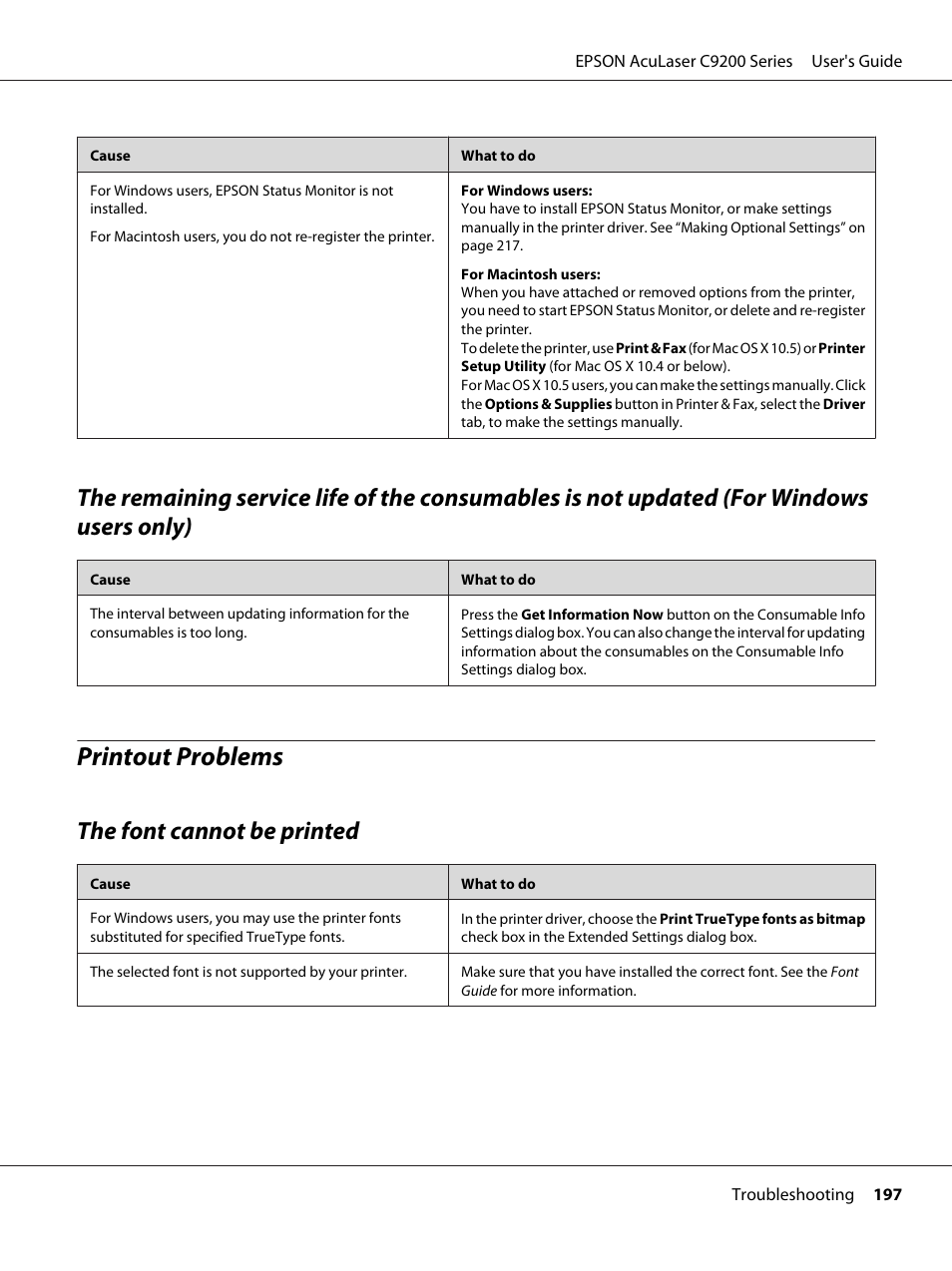 Printout problems, The font cannot be printed | Epson AcuLaser C9200 Series User Manual | Page 197 / 271