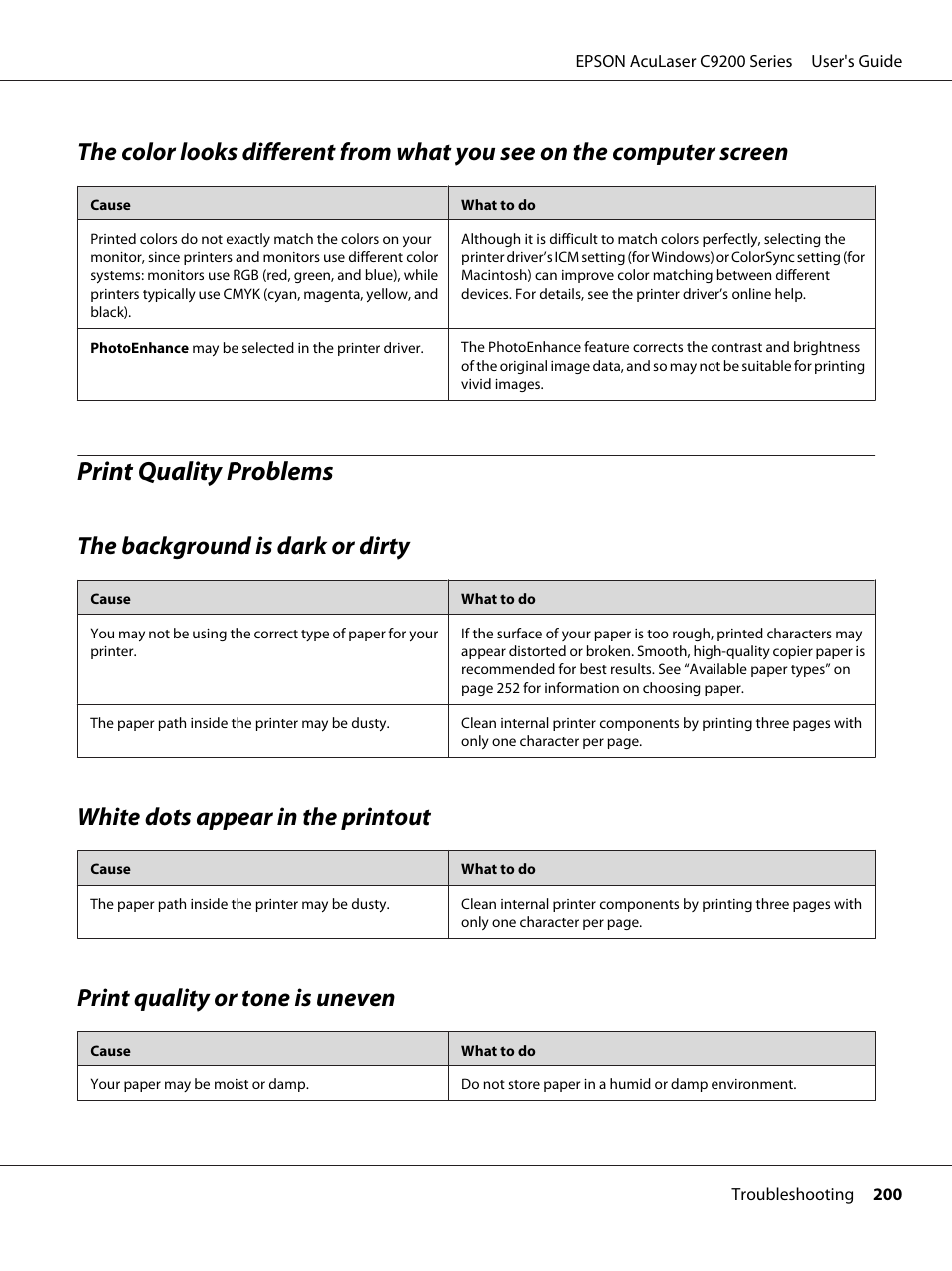Print quality problems, The background is dark or dirty, White dots appear in the printout | Print quality or tone is uneven | Epson AcuLaser C9200 Series User Manual | Page 200 / 271