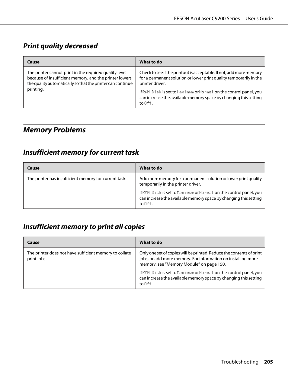 Print quality decreased, Memory problems, Insufficient memory for current task | Insufficient memory to print all copies | Epson AcuLaser C9200 Series User Manual | Page 205 / 271