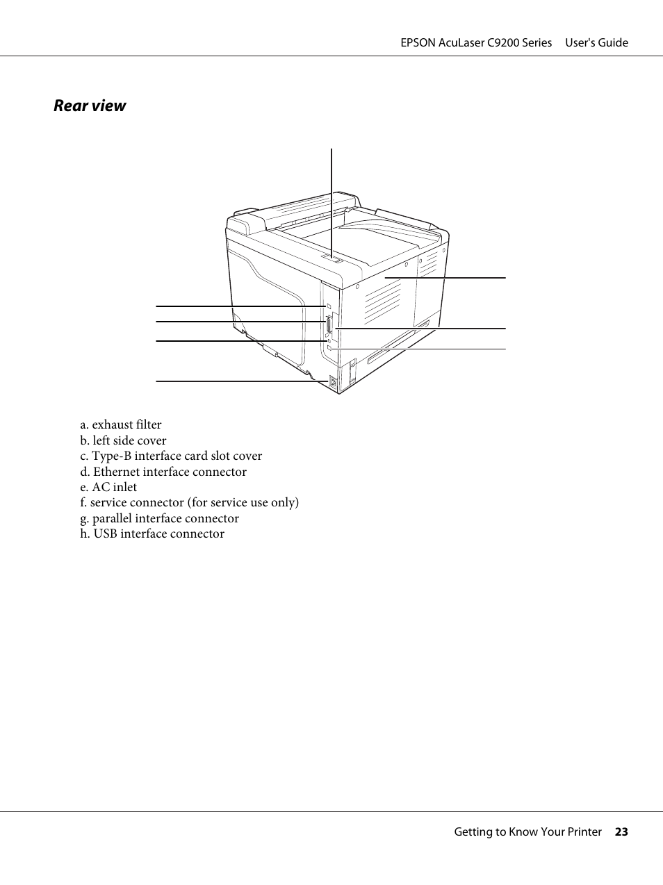 Rear view | Epson AcuLaser C9200 Series User Manual | Page 23 / 271