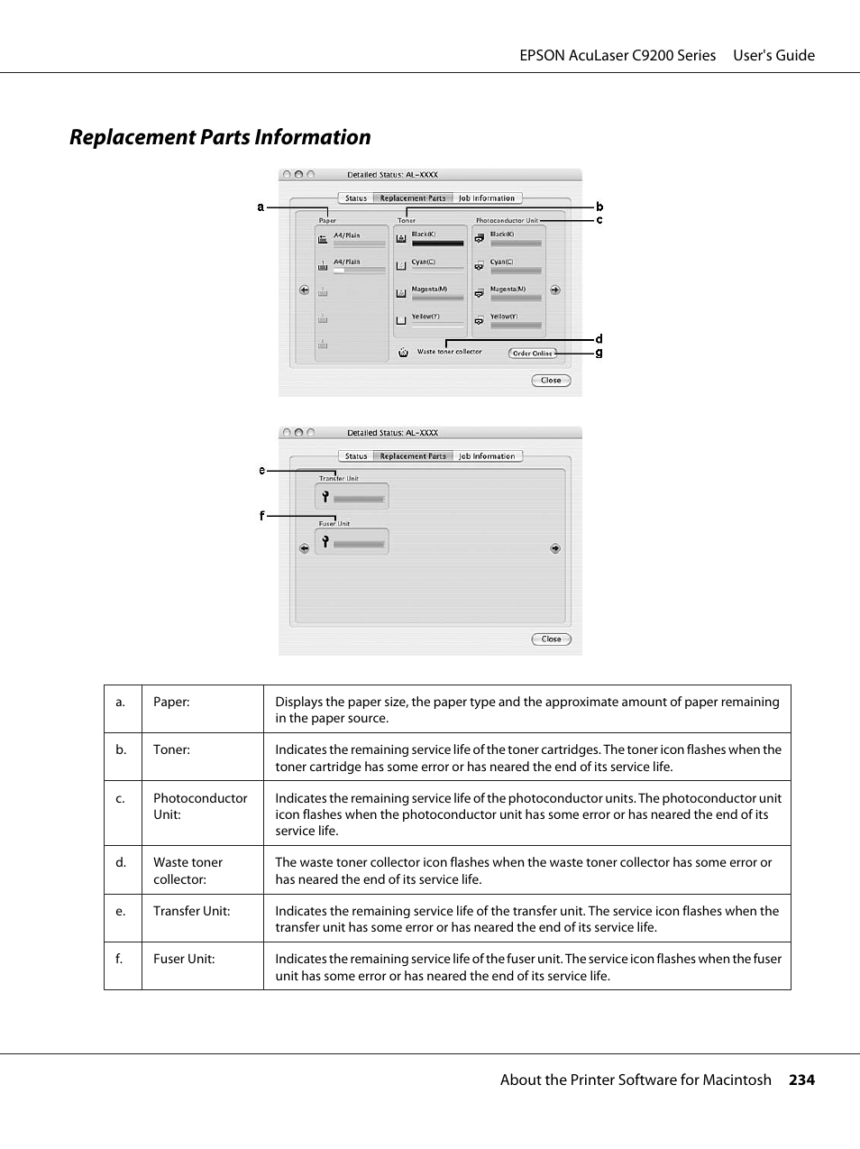 Replacement parts information | Epson AcuLaser C9200 Series User Manual | Page 234 / 271