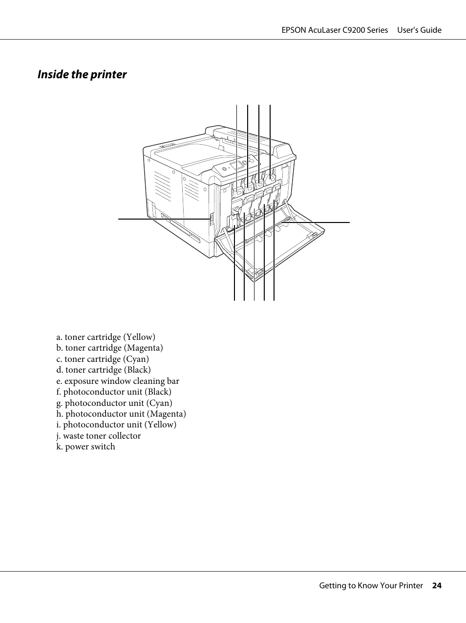 Inside the printer | Epson AcuLaser C9200 Series User Manual | Page 24 / 271