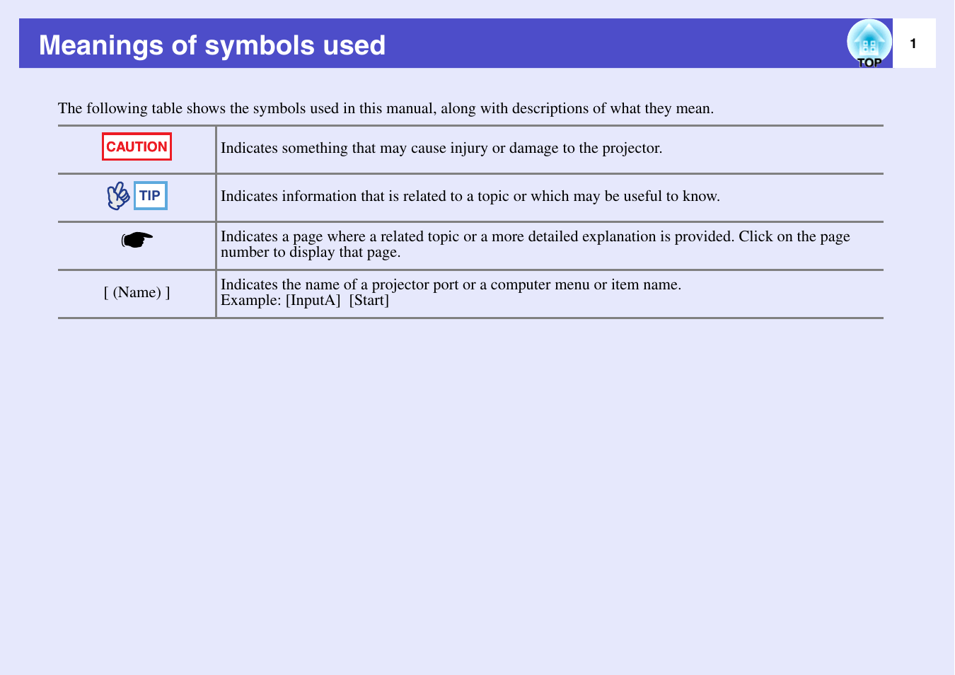 Meanings of symbols used | Epson V4.21 User Manual | Page 2 / 35