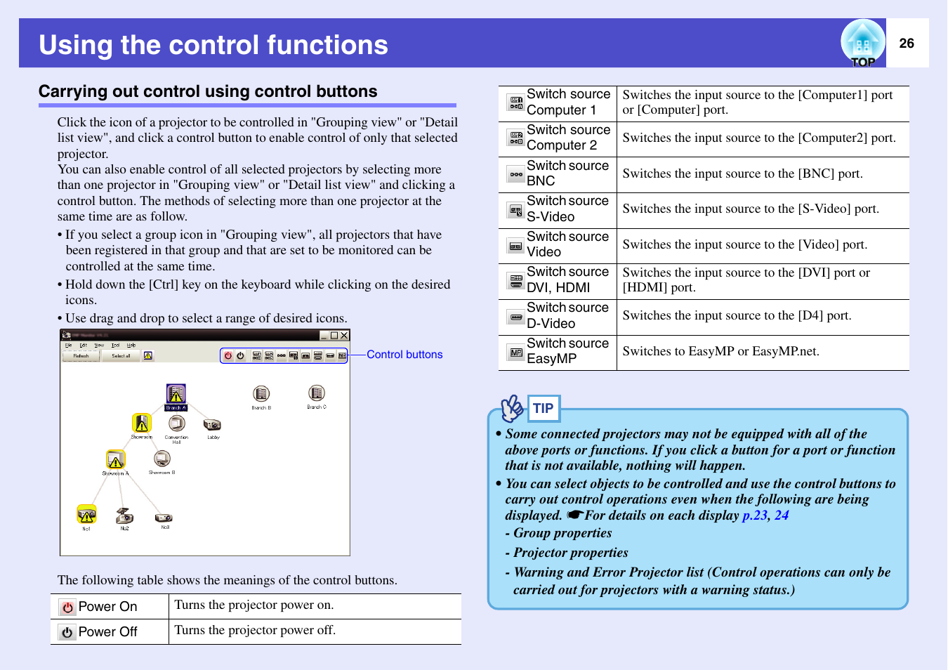 Using the control functions, Carrying out control using control buttons | Epson V4.21 User Manual | Page 27 / 35