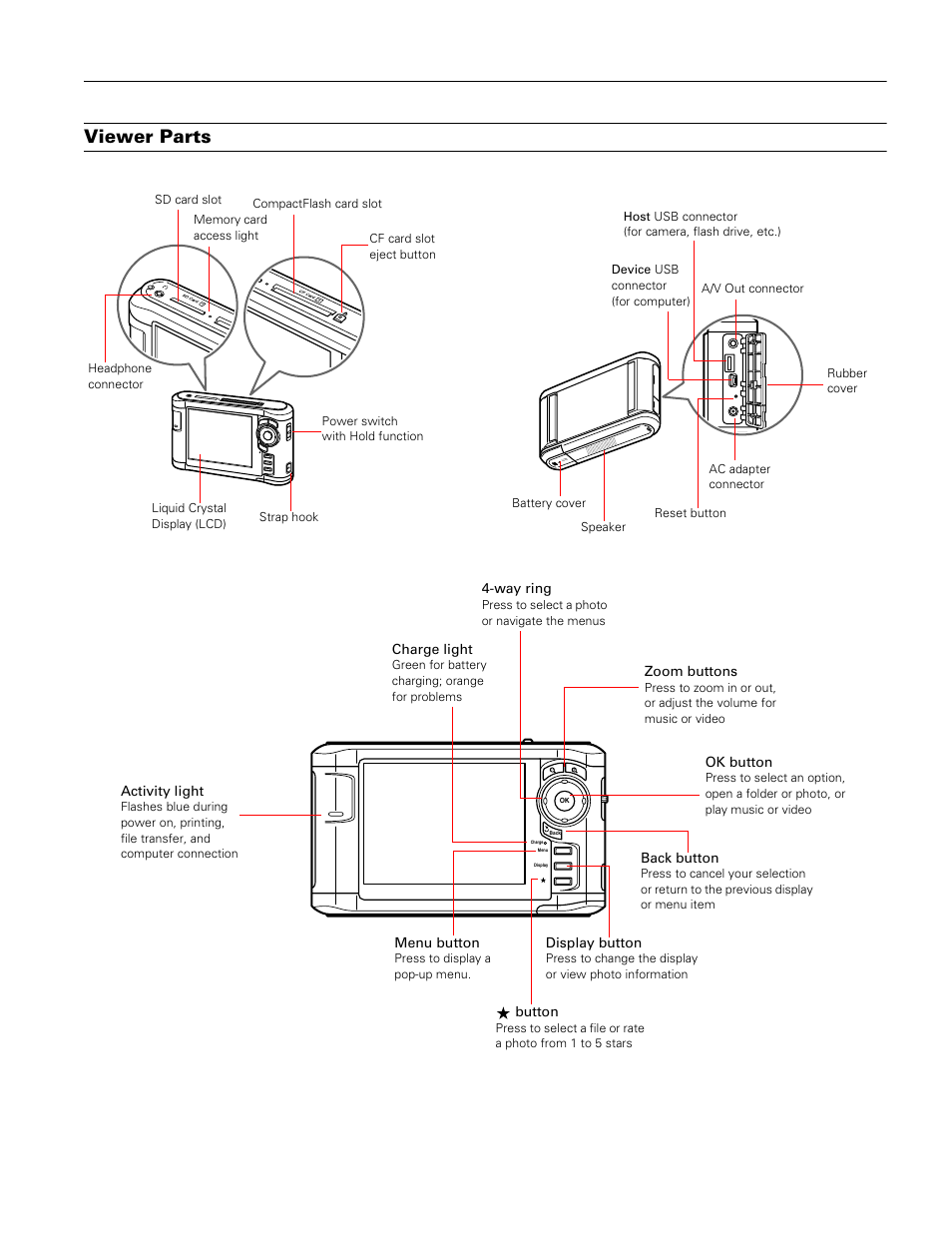 Epson P-3000 User Manual | 14 pages